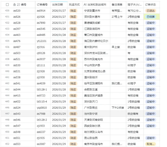 宠物托运阳光赛道賺钱教学，小众高刚需冷门项目，日均10单稳定盈利，单均利润200 