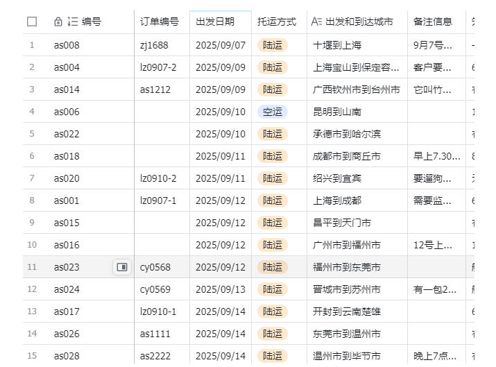 宠物托运阳光赛道賺钱教学，小众高刚需冷门项目，日均10单稳定盈利，单均利润200 