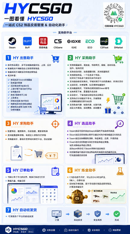 全网独家游戏扫货软件，不用手动蹲，每月躺賺1W ，收益持续稳定！【揭秘】