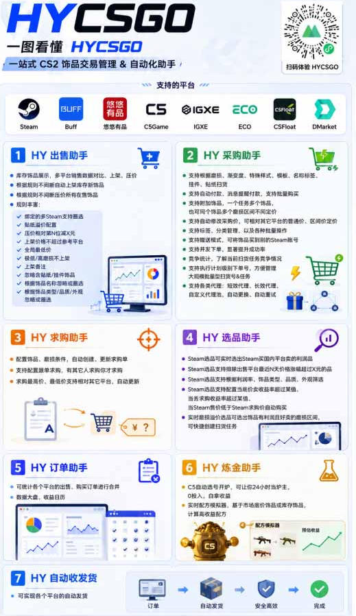 AI全自动游戏 量化项目，日入300 ，已稳定运行3年躺賺项目，全流程自动化【揭秘】