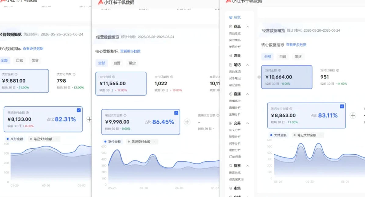 小红书虚拟矩阵5.0:AI原创虚拟品 4带1自动化AI发笔记 测款怼款双模式(可工作室放大)