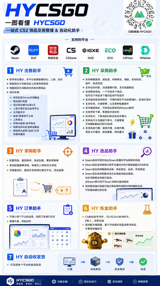 海外游戏全自动搬砖,日入1k ,全天无人值守,绿色稳定!【揭秘】