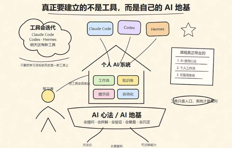爱马仕Hermes Obsidian打造AI内容系统SOP,让普通人也能通过 AI 自动化打造个人IP 和 副业内容体系