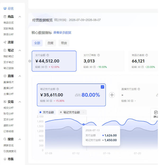小红书电商矩阵6.0：单店4带1 AI矩阵发笔记 测怼双模式（可工作室放大）