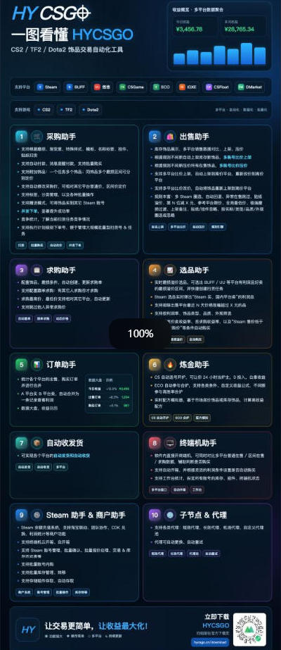 独家稳定运行三年游戏搬砖,轻松日入1k ,空闲时间就能做,长期稳定!【揭秘】