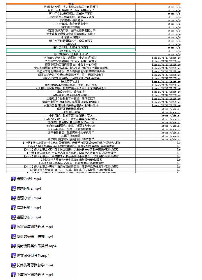 某社群百人拆文付费资源，千本爆款短篇拆解 每日拆文案例 网感训练 原创写作方法 爆款榜单例文等实用技巧(持续更新)